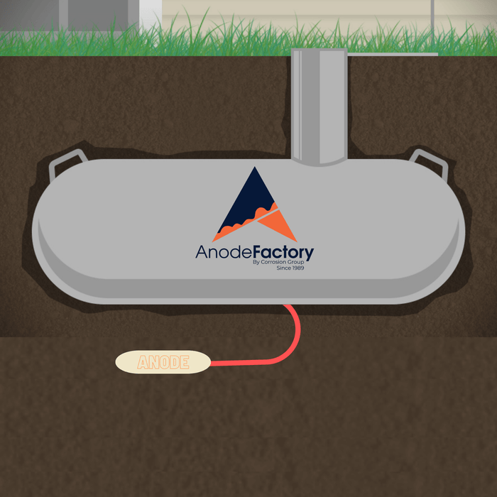 mg-anode في backfill 14.5 كجم/17 رطل ، 1.7 فولت ، inkl 10m ، 10mm2 röd xlpe/pvc