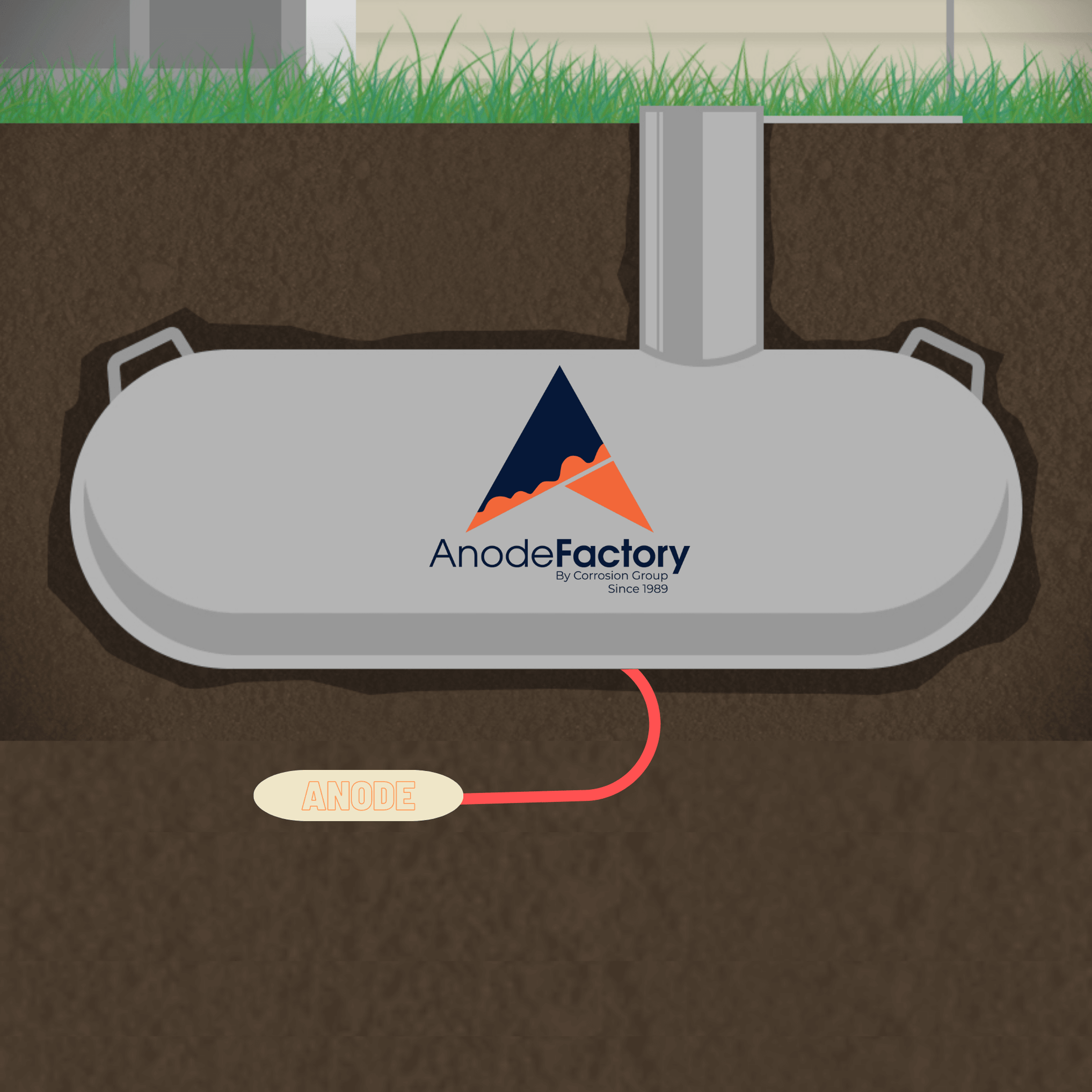 Protect Your Propane Tanks with Anode Bags: A Guide to Cathodic ...